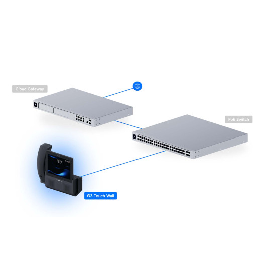 Telefon IP de perete cu ecran tactil 7" UniFi Ubiquiti G3 Touch Wall, UTP-G3-Touch-Wall
